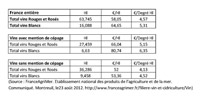 Source : FranceAgriMer. Etablissement national des produits de l'agriculture et de la mer